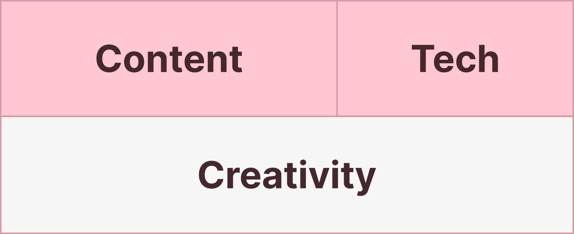 Portfolio checklist categories