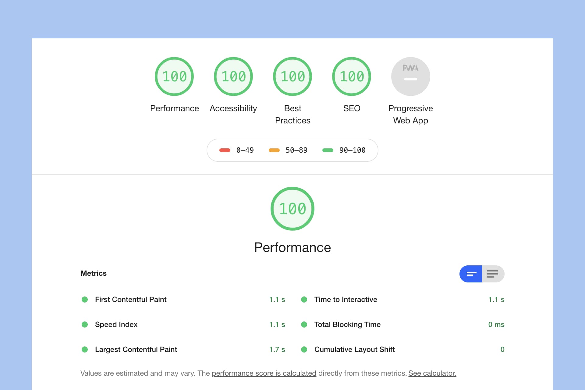 Confs.Space Page Performance Insight